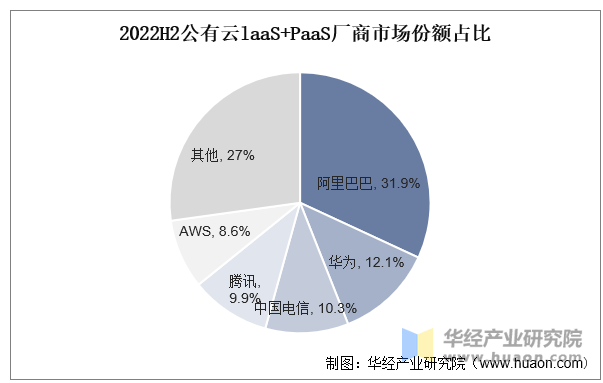 有云行业市场规模及竞争格局瓦力游戏2025年中国公(图2)