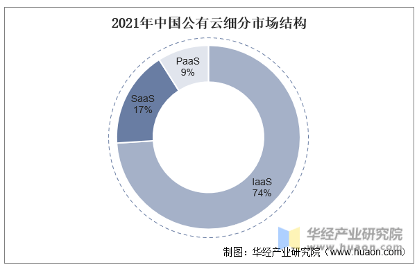 有云行业市场规模及竞争格局瓦力游戏2025年中国公(图3)