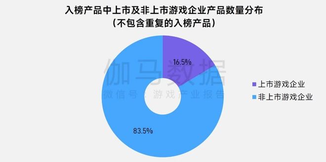 5张数据报告证明中国游戏产业有多强瓦力棋牌游戏半年1680亿