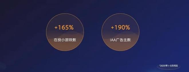 5张数据报告证明中国游戏产业有多强瓦力棋牌游戏半年1680亿产值 2(图15)