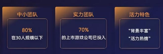5张数据报告证明中国游戏产业有多强瓦力棋牌游戏半年1680亿产值 2(图6)