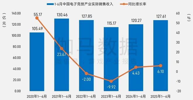 5张数据报告证明中国游戏产业有多强瓦力棋牌游戏半年1680亿产值 2(图16)