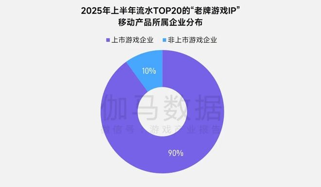 5张数据报告证明中国游戏产业有多强瓦力棋牌游戏半年1680亿产值 2(图9)