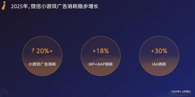 5张数据报告证明中国游戏产业有多强瓦力棋牌游戏半年1680亿产值 2(图20)