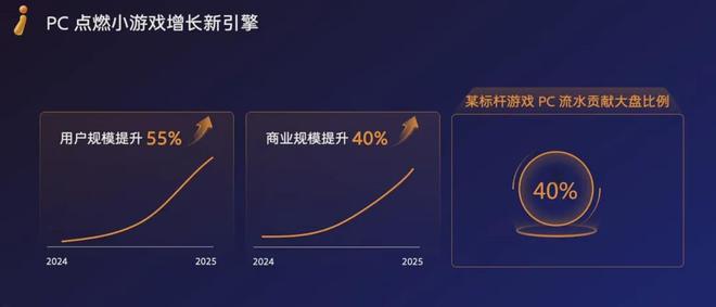 5张数据报告证明中国游戏产业有多强瓦力棋牌游戏半年1680亿产值 2(图18)