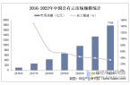 有云行业市场规模及竞争格局瓦力游戏202