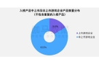 5张数据报告证明中国游戏产业有多强瓦力棋